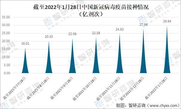 2021年全国疫情统计图图片