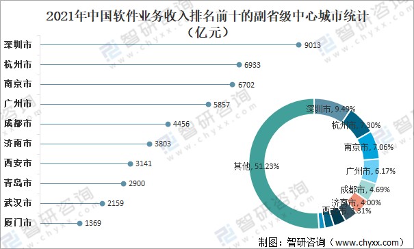 2021年中国软件产业发展现状分析:软件业务收入达94994亿元,同比增长