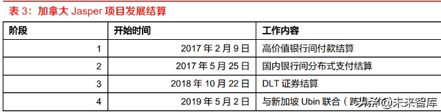 数字人民币专题报告：CBDC将成全球跨境支付主流趋势之一