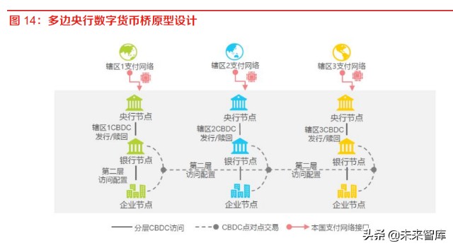 数字人民币专题报告：CBDC将成全球跨境支付主流趋势之一