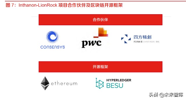 数字人民币专题报告：CBDC将成全球跨境支付主流趋势之一