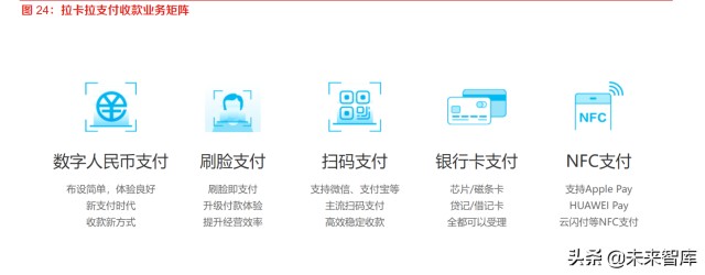数字人民币专题报告：CBDC将成全球跨境支付主流趋势之一