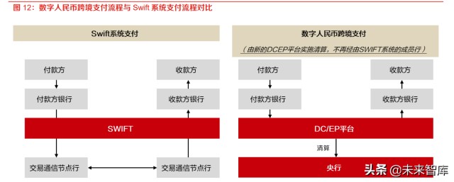 数字人民币专题报告：CBDC将成全球跨境支付主流趋势之一