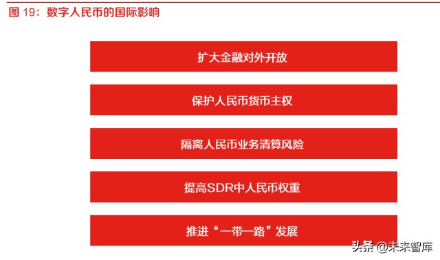 数字人民币专题报告：CBDC将成全球跨境支付主流趋势之一