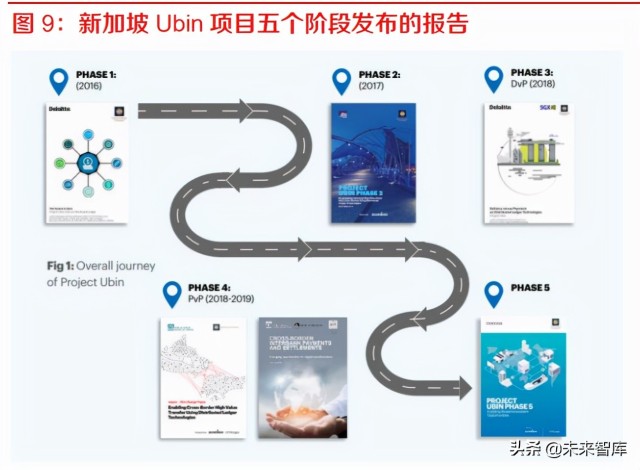 数字人民币专题报告：CBDC将成全球跨境支付主流趋势之一