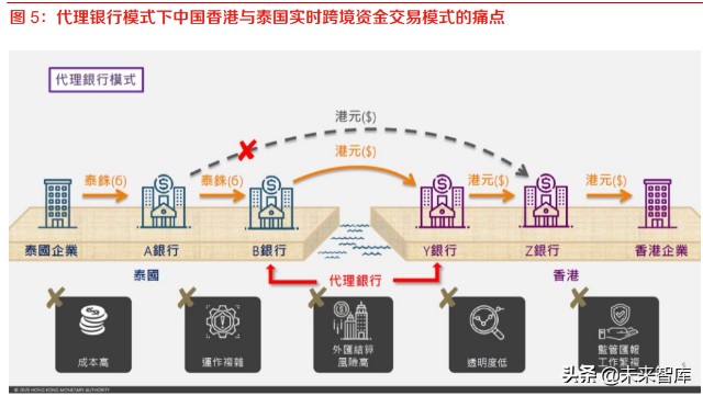 数字人民币专题报告：CBDC将成全球跨境支付主流趋势之一