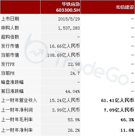 天津宏建由远东宏信的全资附属公司天津宏圣以普通合伙人身份控制远东