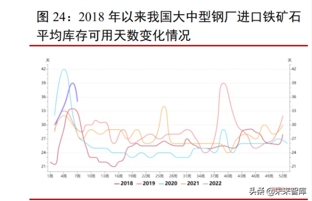 钢铁行业深分析报告：稳增长加码基建，钢铁供需格局有望改善