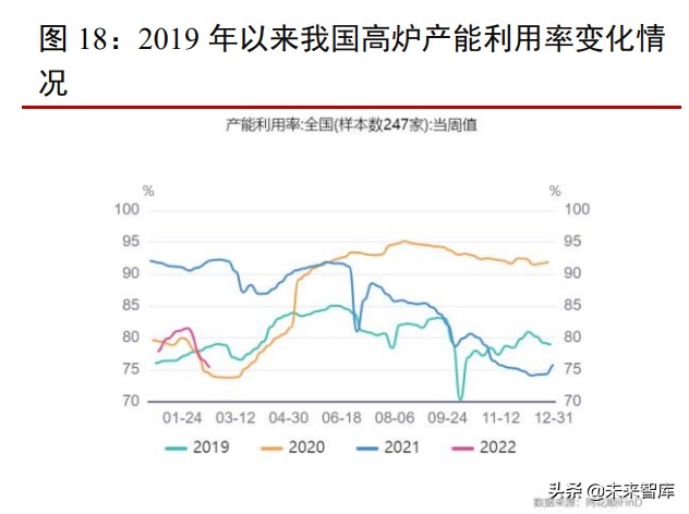 钢铁行业深分析报告：稳增长加码基建，钢铁供需格局有望改善