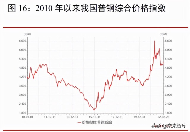 钢铁行业深分析报告：稳增长加码基建，钢铁供需格局有望改善