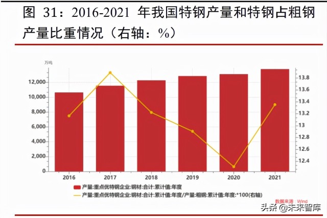 钢铁行业深分析报告：稳增长加码基建，钢铁供需格局有望改善