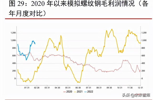 钢铁行业深分析报告：稳增长加码基建，钢铁供需格局有望改善
