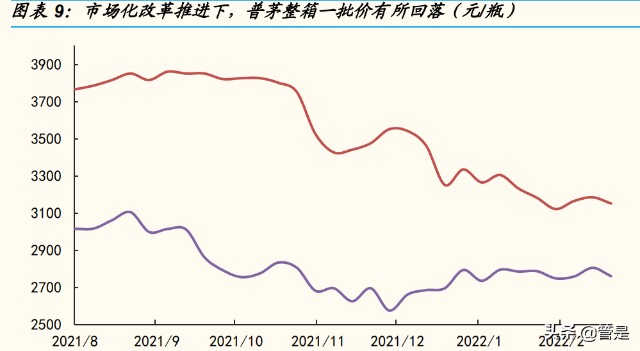 贵州茅台研究报告：从量价维度剖析茅台的成长空间