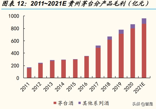 贵州茅台研究报告：从量价维度剖析茅台的成长空间