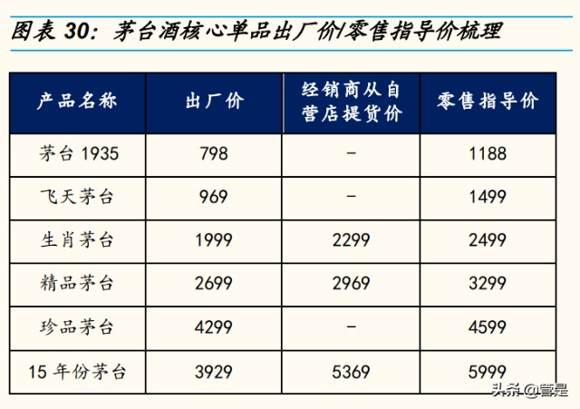 贵州茅台研究报告：从量价维度剖析茅台的成长空间