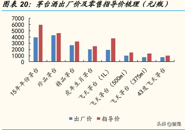 贵州茅台研究报告：从量价维度剖析茅台的成长空间