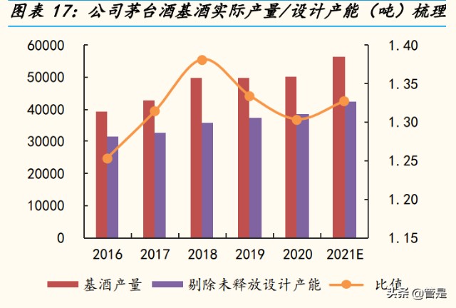 贵州茅台研究报告：从量价维度剖析茅台的成长空间