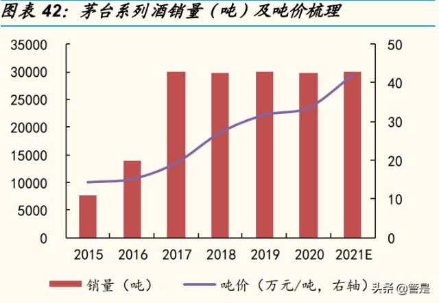 贵州茅台研究报告：从量价维度剖析茅台的成长空间