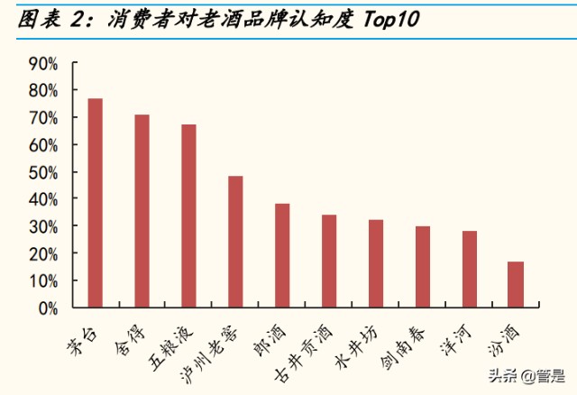 贵州茅台研究报告：从量价维度剖析茅台的成长空间