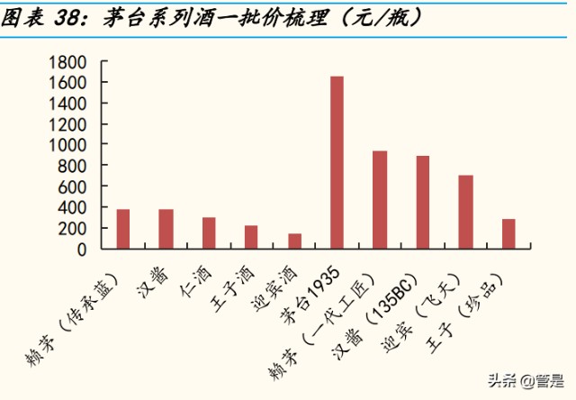 贵州茅台研究报告：从量价维度剖析茅台的成长空间