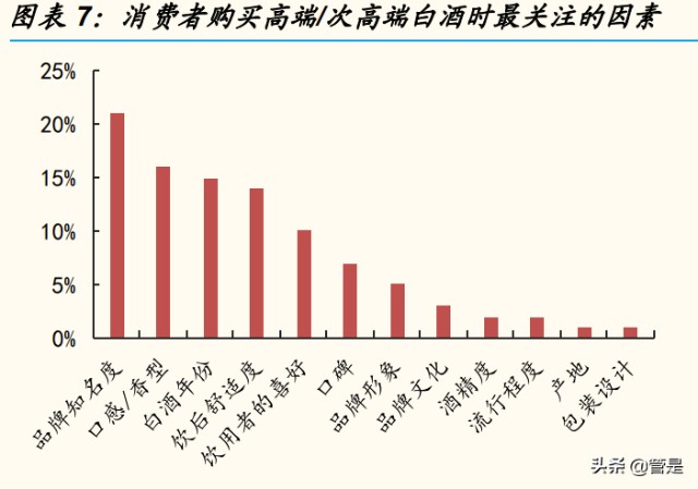 贵州茅台研究报告：从量价维度剖析茅台的成长空间