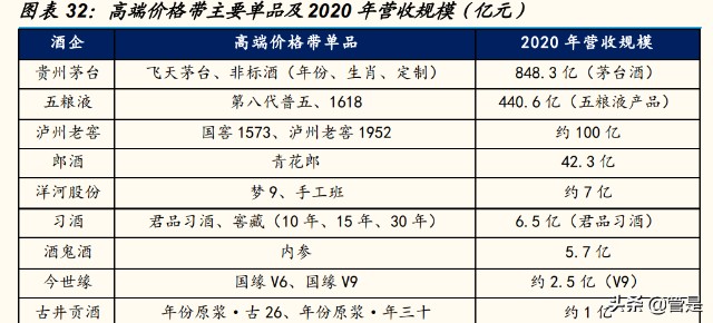 贵州茅台研究报告：从量价维度剖析茅台的成长空间