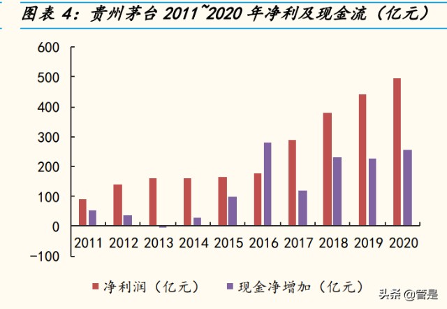 贵州茅台研究报告：从量价维度剖析茅台的成长空间