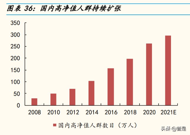 贵州茅台研究报告：从量价维度剖析茅台的成长空间