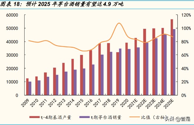 贵州茅台研究报告：从量价维度剖析茅台的成长空间
