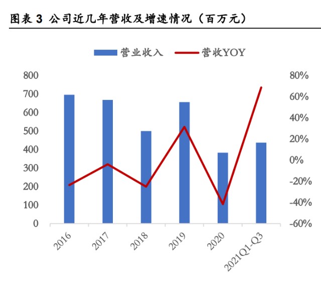 有色金屬行業之西藏礦業分析報告重鑄西藏鉻鋰開發龍頭