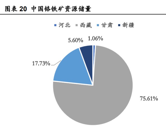 有色金屬行業之西藏礦業分析報告重鑄西藏鉻鋰開發龍頭