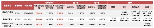 表格 描述已自动生成