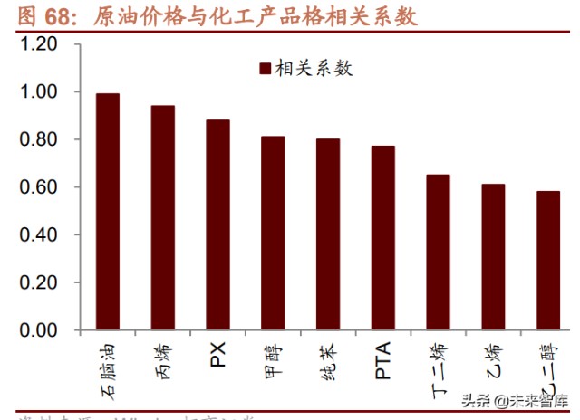 三次石油危机对各产业链影响回顾分析