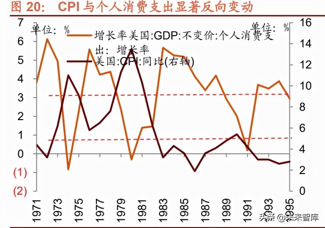 三次石油危机对各产业链影响回顾分析