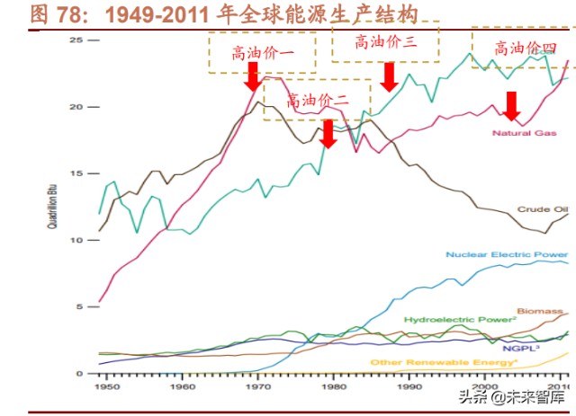 三次石油危机对各产业链影响回顾分析