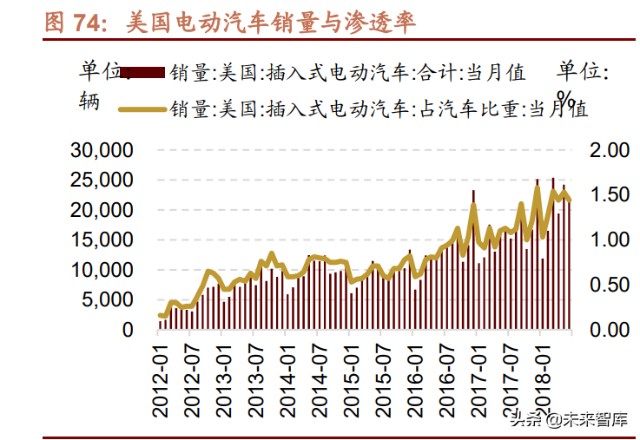 三次石油危机对各产业链影响回顾分析