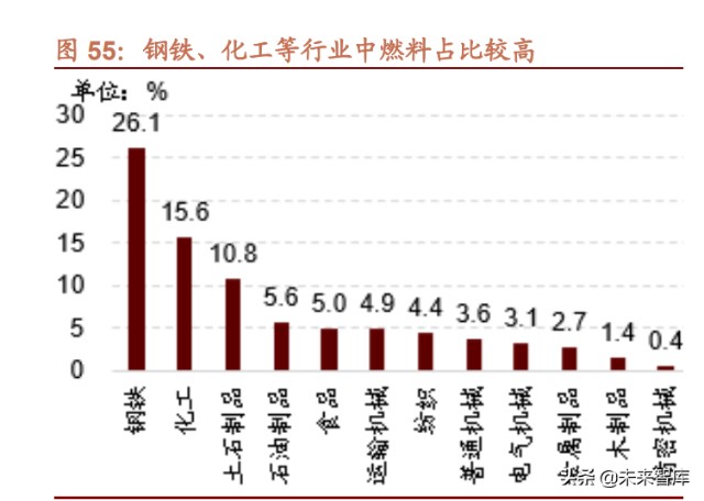 三次石油危机对各产业链影响回顾分析