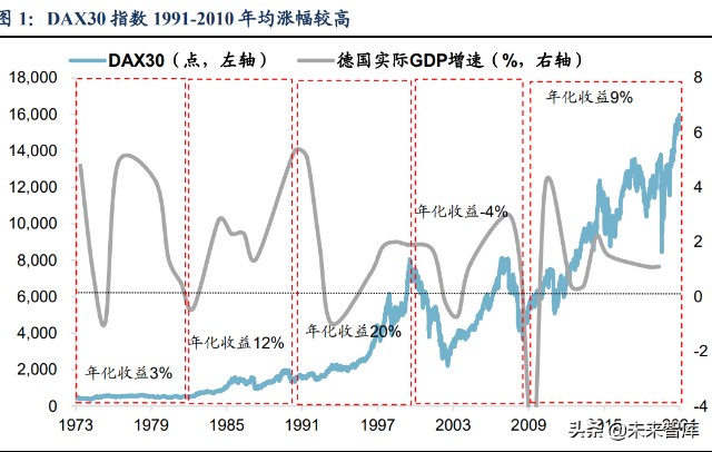 德国股市50年及对中国的启示全球浪潮中的制造业映射