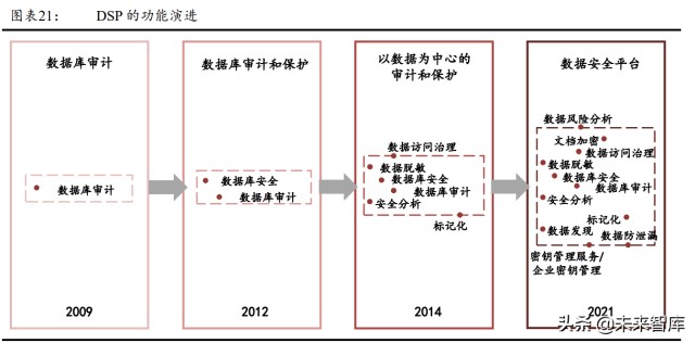 数据安全行业深度报告：数据安全，数字经济的基石