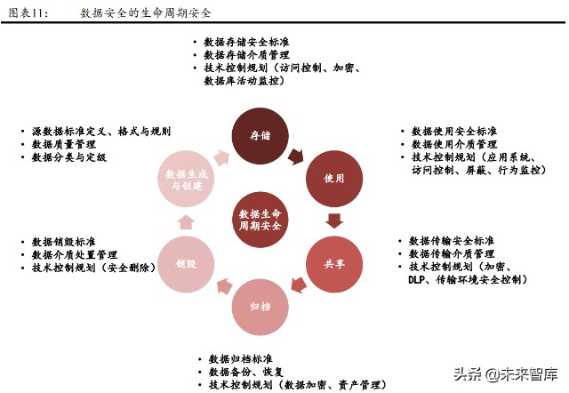数据安全行业深度报告：数据安全，数字经济的基石