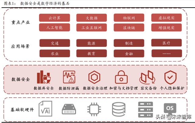 数据安全行业深度报告：数据安全，数字经济的基石