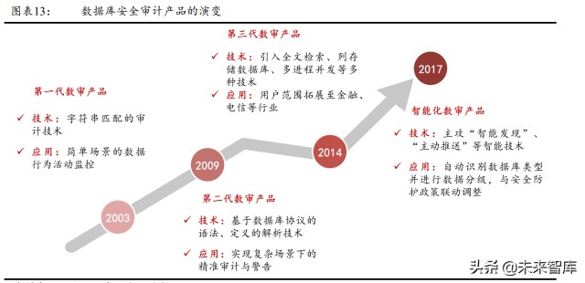 数据安全行业深度报告：数据安全，数字经济的基石