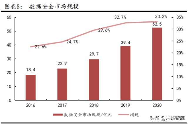 数据安全行业深度报告：数据安全，数字经济的基石
