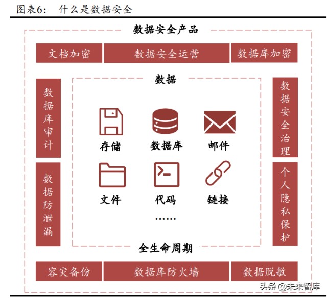 数据安全行业深度报告：数据安全，数字经济的基石
