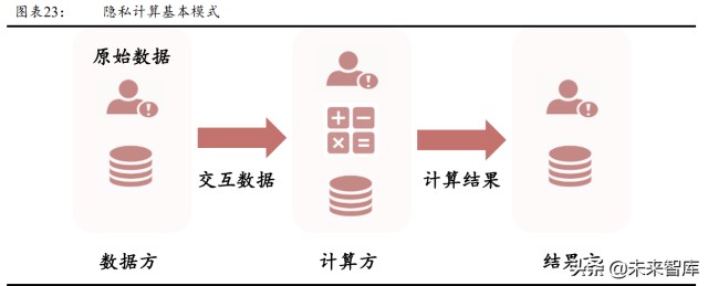 数据安全行业深度报告：数据安全，数字经济的基石