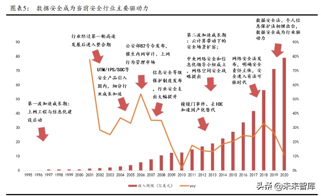 数据安全行业深度报告：数据安全，数字经济的基石