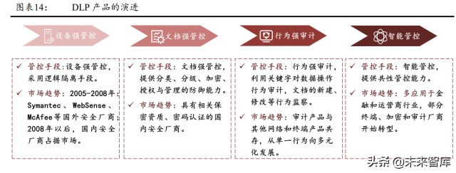 数据安全行业深度报告：数据安全，数字经济的基石