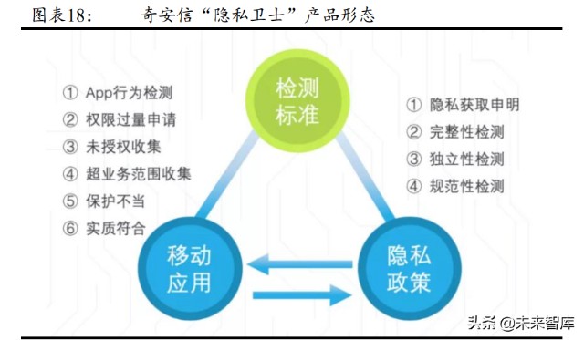数据安全行业深度报告：数据安全，数字经济的基石