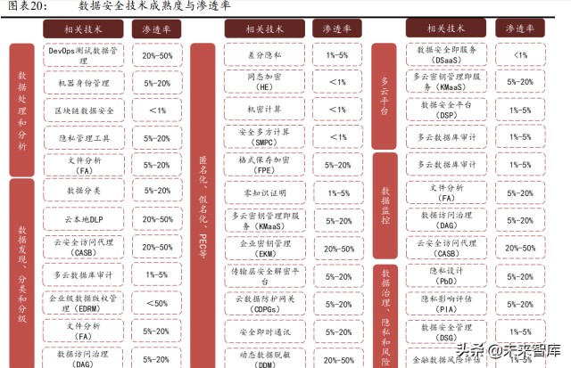 数据安全行业深度报告：数据安全，数字经济的基石
