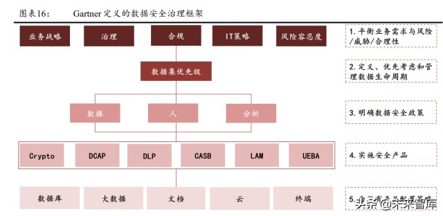 数据安全行业深度报告：数据安全，数字经济的基石